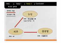 경제표로 알아보는 중농주의와 케네의 사상-9