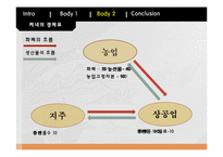 경제표로 알아보는 중농주의와 케네의 사상-10