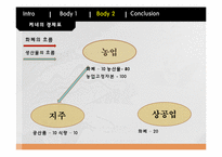 경제표로 알아보는 중농주의와 케네의 사상-11