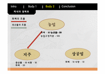 경제표로 알아보는 중농주의와 케네의 사상-13