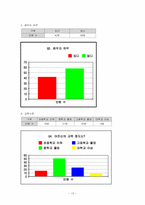 [평생교육 프로그램개발] 노인 취업지원 프로그램-13