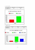 [평생교육 프로그램개발] 노인 취업지원 프로그램-14