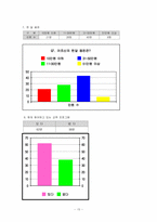 [평생교육 프로그램개발] 노인 취업지원 프로그램-15