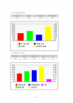 [평생교육 프로그램개발] 노인 취업지원 프로그램-16