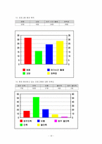 [평생교육 프로그램개발] 노인 취업지원 프로그램-18