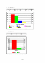 [평생교육 프로그램개발] 노인 취업지원 프로그램-19