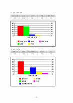 [평생교육 프로그램개발] 노인 취업지원 프로그램-20