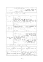 [정책네크워크이론] 미디어법 개정 정책결정과정 분석-10