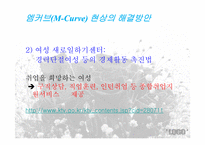 엠커브(M-Curve) 현상 -취업여성의 어려움-13