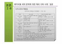 [인적자원관리] 국내외 사례를 통해 살펴 본 베이비붐 세대의 고용문제 논의-12