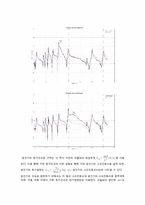 [기계항공 공학]진동실험-9