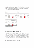 [무역경영]기후 변화에 따른 기업의 경영 변화(현대, 기아자동차)-17