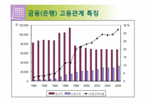 [노사관계론]서비스 부문 노사관계-16