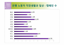 [노사관계론]서비스 부문 노사관계-20