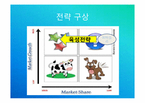 [영업마케팅]막걸리 중국시장 진출 전략-6