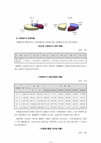 [지역사회복지]자원봉사센터에 관한 분석-13