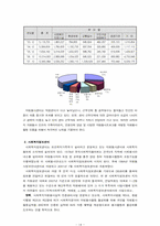 [지역사회복지]자원봉사센터에 관한 분석-14