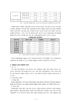 [지역사회복지]자원봉사센터에 관한 분석-17