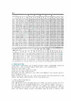 주물용 알루미늄 합금-6