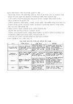 대형국유 기업의 개혁과 기업지배구조-17