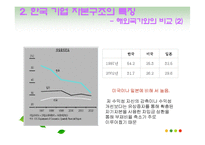 [기업재무] 한국 기업의 자본구조-8