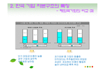 [기업재무] 한국 기업의 자본구조-9