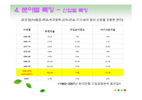 [기업재무] 한국 기업의 자본구조-19