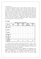 [브랜드전략론] KT&G 레종(RAISON)을 20대의 creative한 브랜드로 만들 수 있는 전략-9