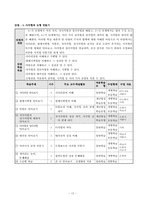 [초등수학 학습지도] 수학 4-나 5. 사각형과 도형 만들기 지도안-13