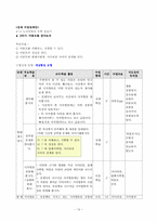 [초등수학 학습지도] 수학 4-나 5. 사각형과 도형 만들기 지도안-19