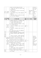 [초등수학 학습지도] 수학 4-나 5. 사각형과 도형 만들기 지도안-20