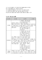 [교육공학] 이야기가 있는 프레젠테이션 시나리오 만들기(대학교 신입생을 대상으로)-17