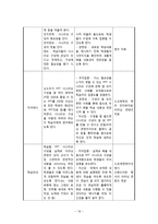 [교육공학] 이야기가 있는 프레젠테이션 시나리오 만들기(대학교 신입생을 대상으로)-18