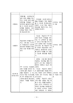 [교육공학] 이야기가 있는 프레젠테이션 시나리오 만들기(대학교 신입생을 대상으로)-19