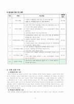 [초등수학] 3학년 1학기 3.평면도형 수학과 교수학습지도안-4