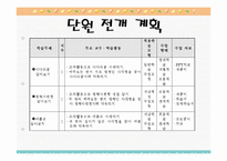 [초등수학 학습지도] 수학 4-나 5. 사각형과 도형 만들기 지도안-7