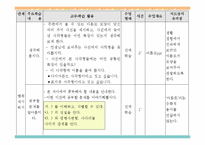 [초등수학 학습지도] 수학 4-나 5. 사각형과 도형 만들기 지도안-14