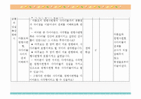 [초등수학 학습지도] 수학 4-나 5. 사각형과 도형 만들기 지도안-17