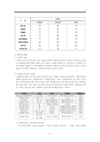 [진로상담] 진로검사 도구에 대해 조사-5