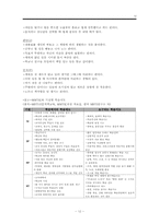 [진로상담] 진로검사 도구에 대해 조사-12