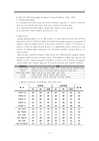 [진로상담] 진로검사 도구에 대해 조사-17