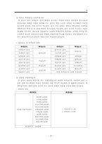 [진로상담] 진로검사 도구에 대해 조사-20