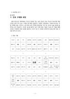 [방송학] 언론인이 되는 길 -기자, PD를 중심으로-3