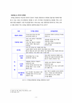 뉴미디어 콘텐츠와 기본 개념 이해-6