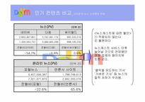 [미디어산업] 다음 경영전략 분석-15