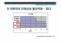 [방송학] 언론인이 되는 길 -기자, PD를 중심으로-16