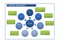 동성애와 양성애-3