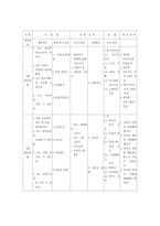 방과후 아동지도의 현황과 향후과제00-17