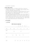 방과후 아동지도의 현황과 향후과제00-20