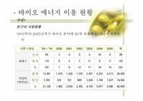 [생명과학] 바이오 에너지(BIO ENERGY)-16